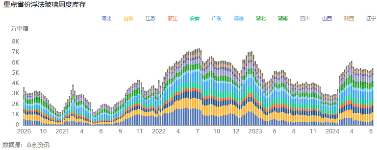 2024年06月26日 耀皮玻璃股票