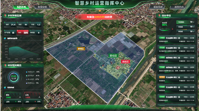 如何高效打造數(shù)字鄉(xiāng)村智能監(jiān)管平臺？這里有捷碼方案!