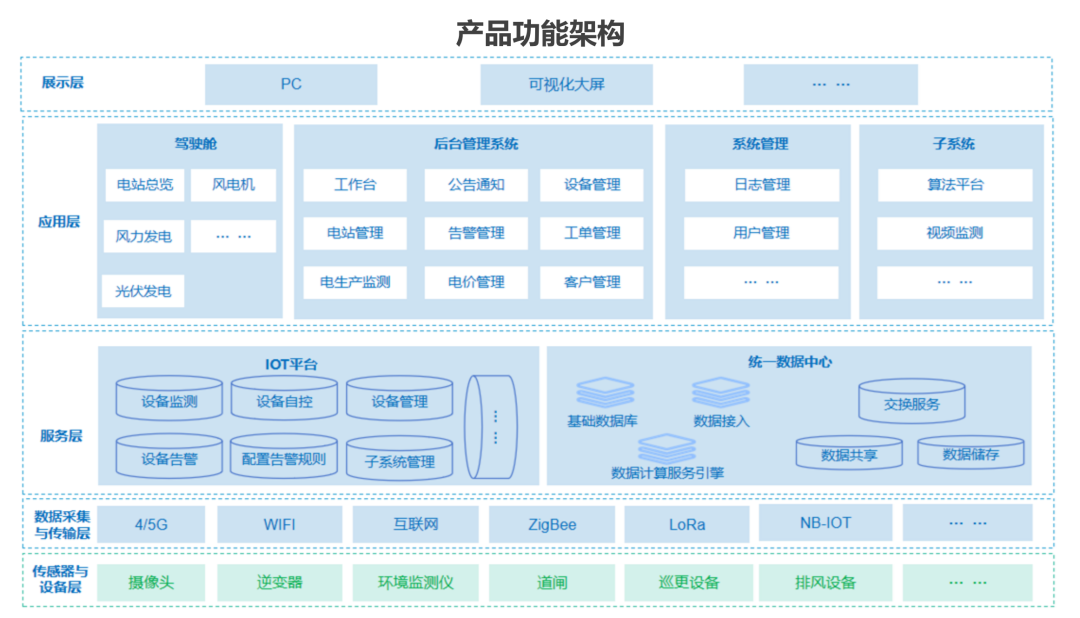 智慧新能源解决方案有哪些？看远眺科技如何助力电站智能转型，实现降本增效