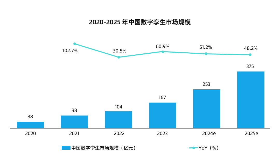 捷码3D多引擎|选对工具，数字孪生转型升级很简单！