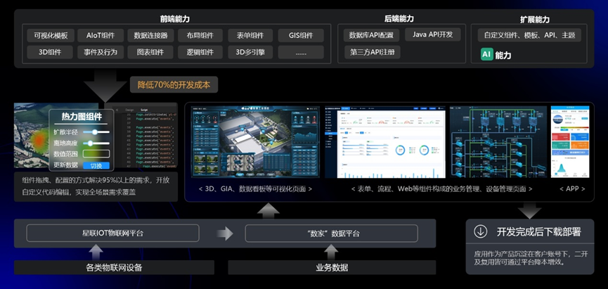 加快推動中國智能制造，捷碼可視化賦能工控企業(yè)數(shù)字化轉(zhuǎn)型！