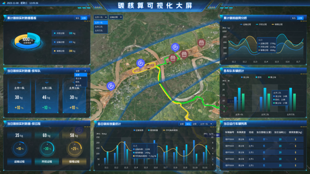 迷局突圍：數(shù)字孿生重構(gòu)碳排放監(jiān)控“真相”