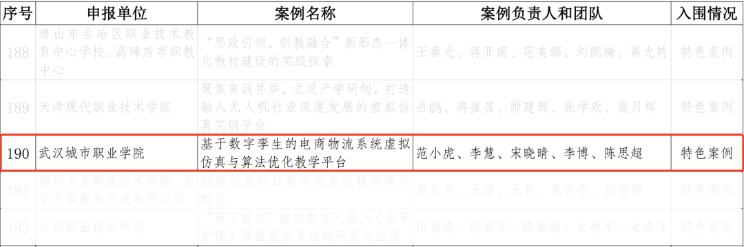 远眺科技助力武汉城市职业学院，入选首届数字教育示范案例榜单！