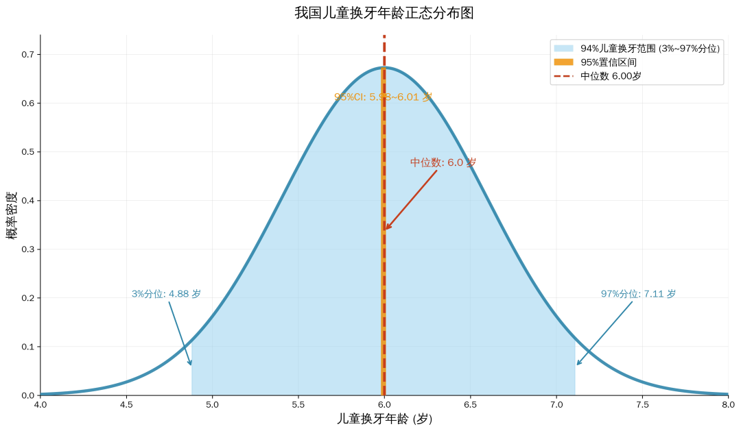 曲面断层片怎么看换牙与身高有关吗？关于孩子换牙的所有疑问一篇说清_https://www.jmylbn.com_新闻资讯_第2张