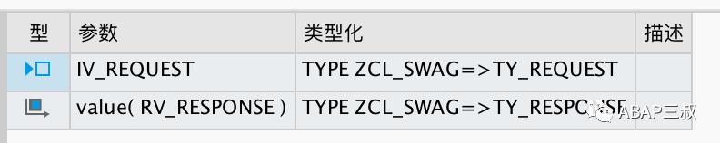 SWAGGER 在 ABAP 中的实现 - 封面图