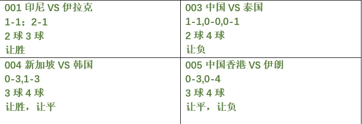 留给国足的时间不多了