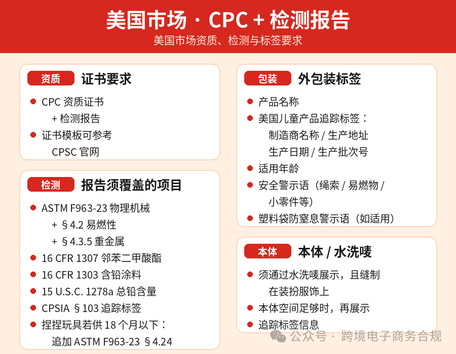 美国市场合规要求