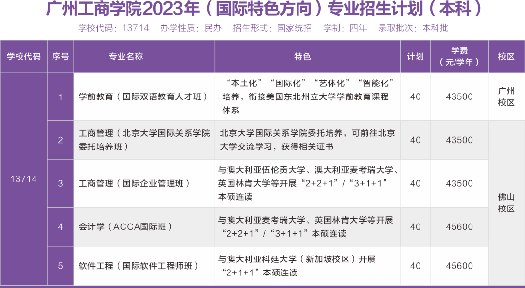 工商管理学课程_工商管理学课程_工商管理学课程