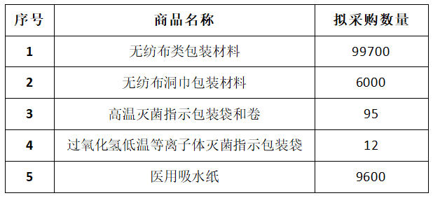 医用包装耗材怎么销售玉林市中医医院消毒供应室医用包装类耗材采购项目市场调研公告_https://www.jmylbn.com_新闻资讯_第2张