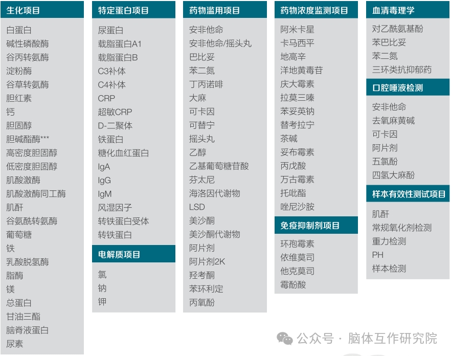 脑体互作研究—神经药效评价实验外包平台