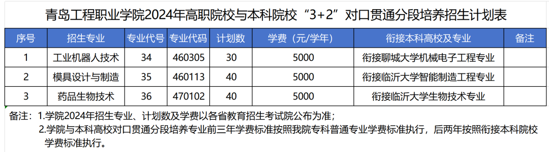 江西醫(yī)學(xué)院排名及分?jǐn)?shù)線_2024年江西中醫(yī)藥大學(xué)錄取分?jǐn)?shù)線(2024各省份錄取分?jǐn)?shù)線及位次排名)_全國醫(yī)學(xué)院在江西錄取分?jǐn)?shù)線