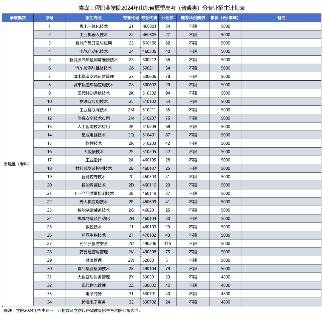 江西醫(yī)學(xué)院排名及分?jǐn)?shù)線_全國醫(yī)學(xué)院在江西錄取分?jǐn)?shù)線_2024年江西中醫(yī)藥大學(xué)錄取分?jǐn)?shù)線(2024各省份錄取分?jǐn)?shù)線及位次排名)