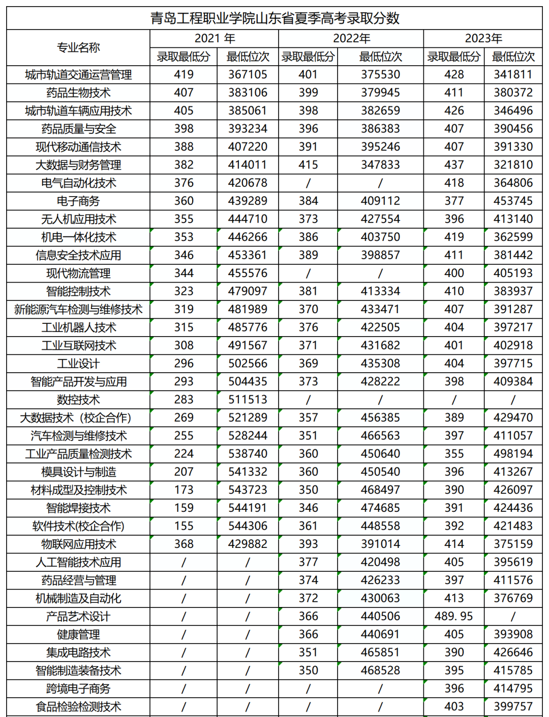 全國醫(yī)學(xué)院在江西錄取分?jǐn)?shù)線_江西醫(yī)學(xué)院排名及分?jǐn)?shù)線_2024年江西中醫(yī)藥大學(xué)錄取分?jǐn)?shù)線(2024各省份錄取分?jǐn)?shù)線及位次排名)