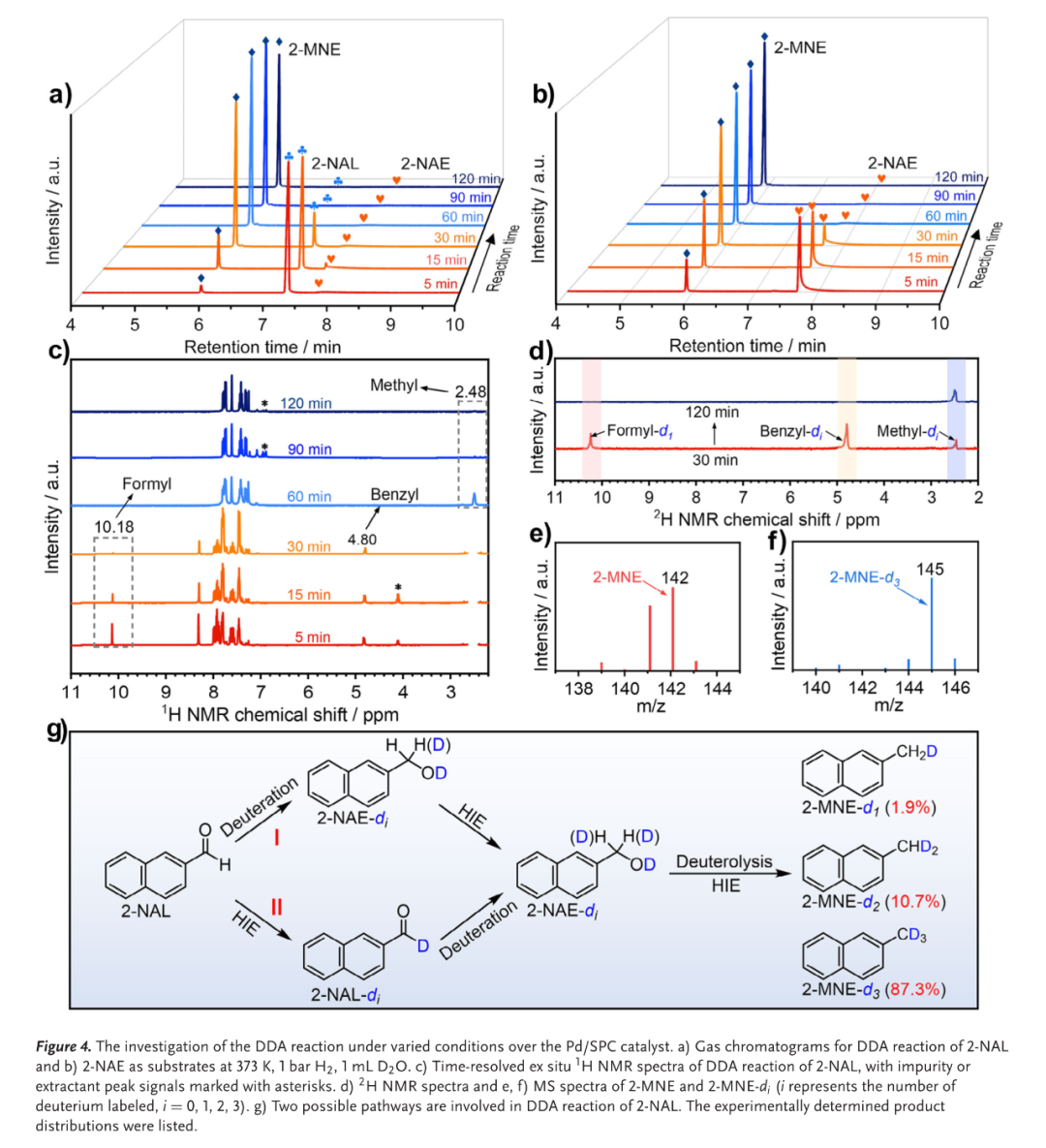 武玉泰博士攜巖征儀器微型反應釜在Angew期刊發表研究論文