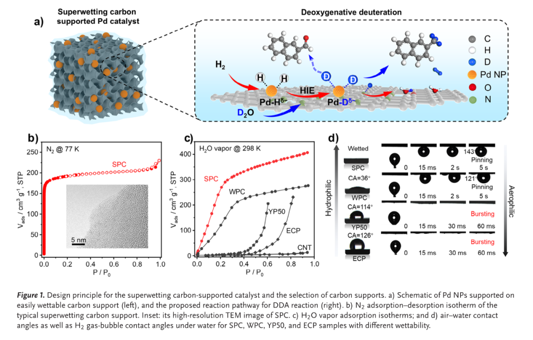武玉泰博士攜巖征儀器微型反應釜在Angew期刊發表研究論文