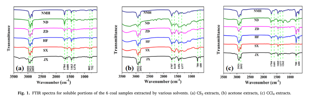 山东科技大学|李政宏在J. Energy Inst.期刊发表煤热溶方向研究论文