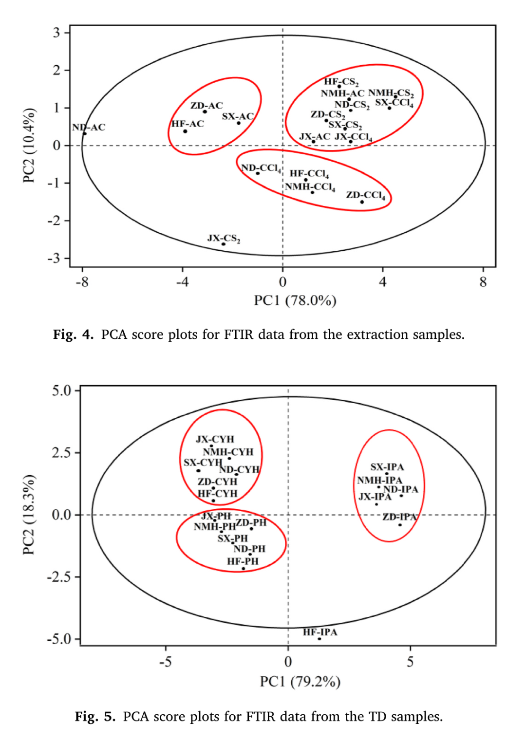 山东科技大学|李政宏在J. Energy Inst.期刊发表煤热溶方向研究论文