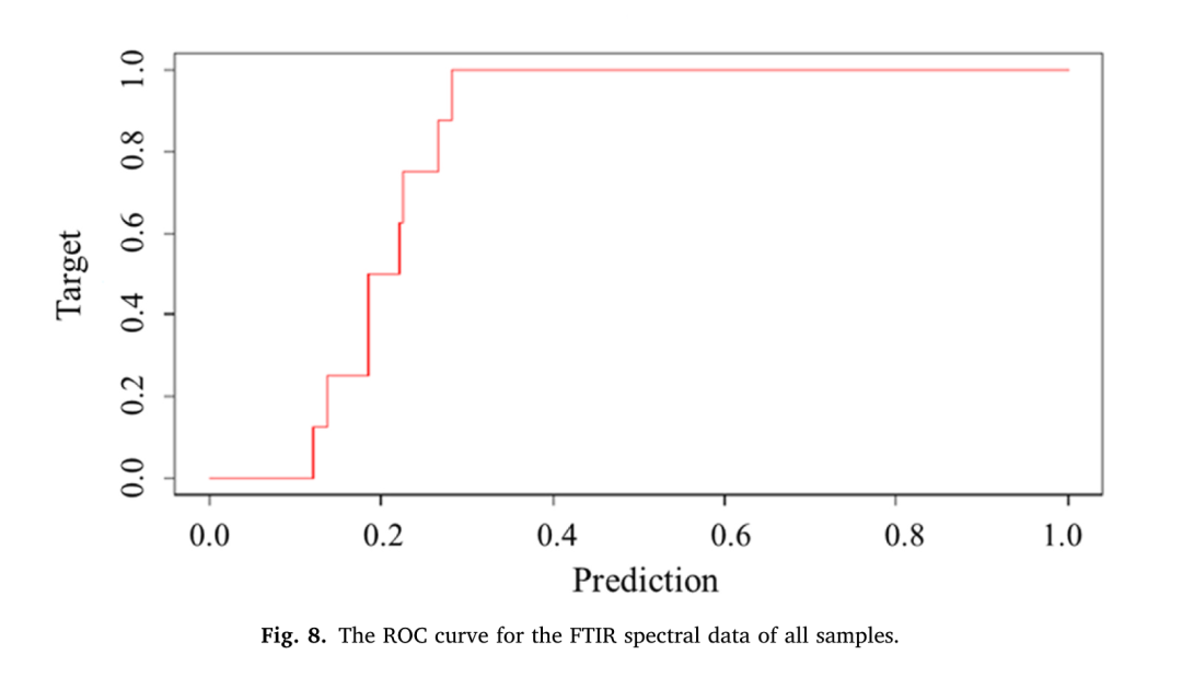 山东科技大学|李政宏在J. Energy Inst.期刊发表煤热溶方向研究论文
