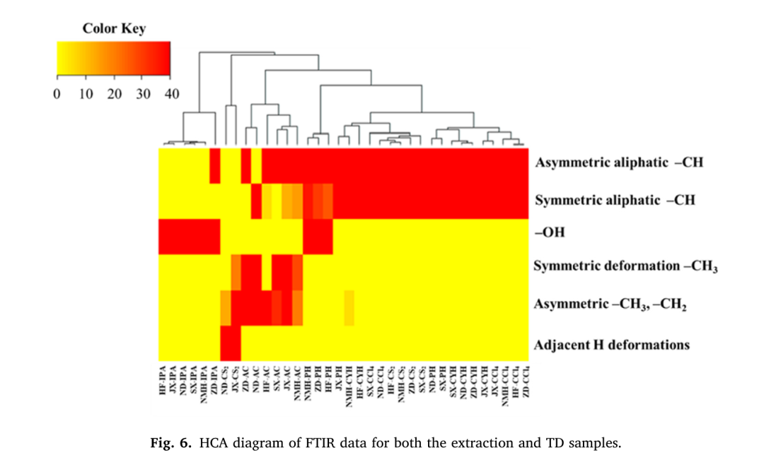 山东科技大学|李政宏在J. Energy Inst.期刊发表煤热溶方向研究论文