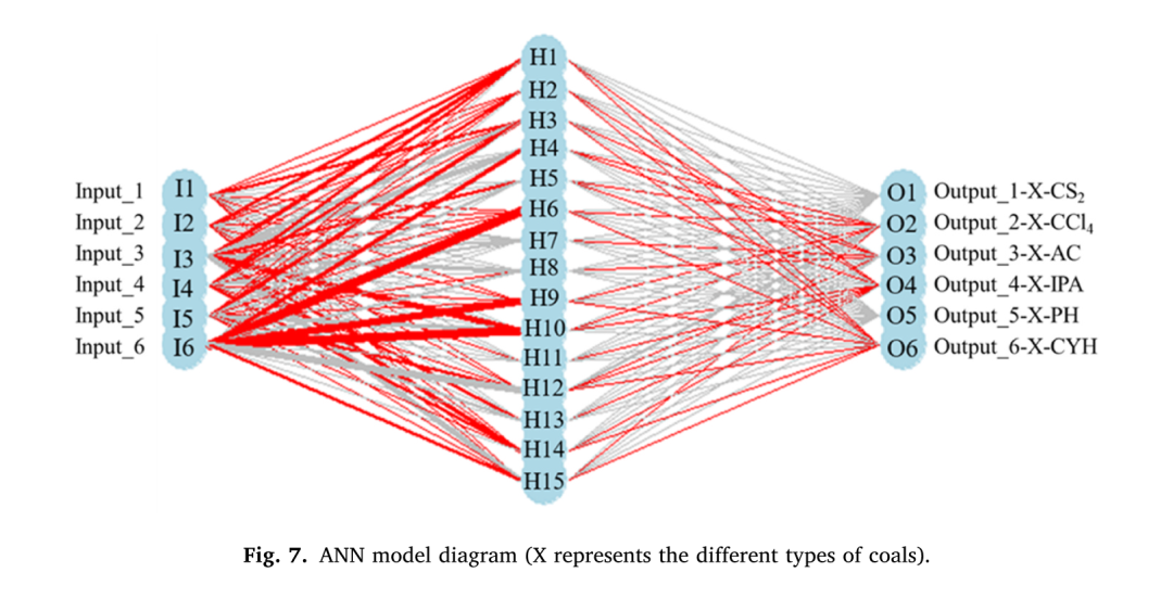 山东科技大学|李政宏在J. Energy Inst.期刊发表煤热溶方向研究论文