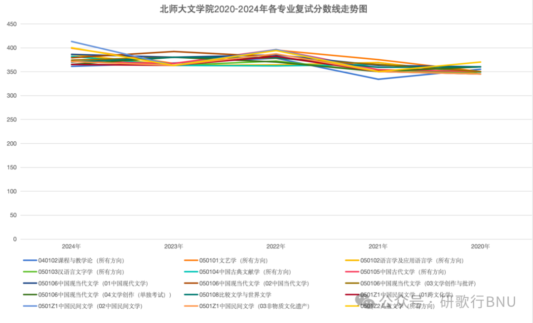 北師大分數線_北師大數學系分數_北師大的分數