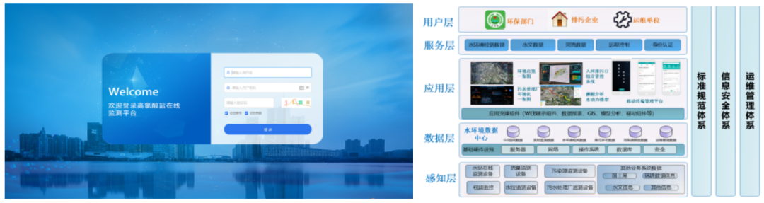 火速驰援浏阳！皖仪 × 国检集团联合研制高氯酸盐在线监测系统一线显担当！