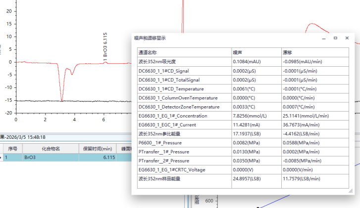 重磅來襲 | 糧油新國(guó)標(biāo)發(fā)布，皖儀科技助您通關(guān)新國(guó)標(biāo)