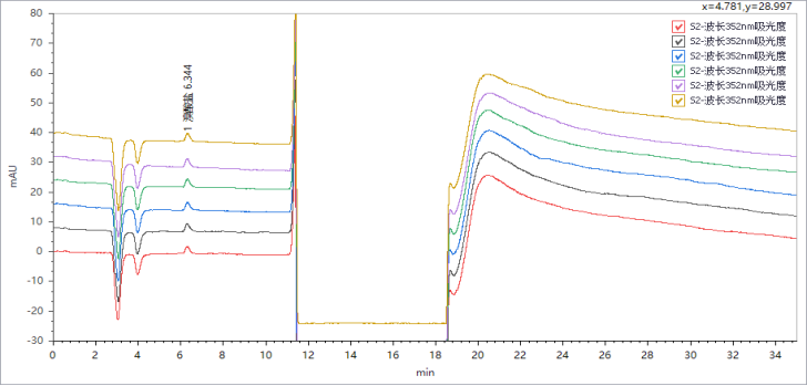 重磅來襲 | 糧油新國(guó)標(biāo)發(fā)布，皖儀科技助您通關(guān)新國(guó)標(biāo)