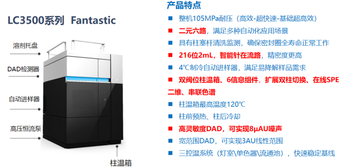 重磅來襲 | 新版農(nóng)殘國標(biāo)發(fā)布，皖儀科技助您快速了解新國標(biāo)之“變