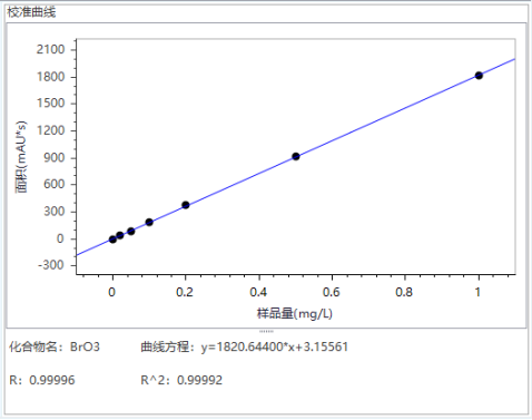 重磅來襲 | 糧油新國(guó)標(biāo)發(fā)布，皖儀科技助您通關(guān)新國(guó)標(biāo)