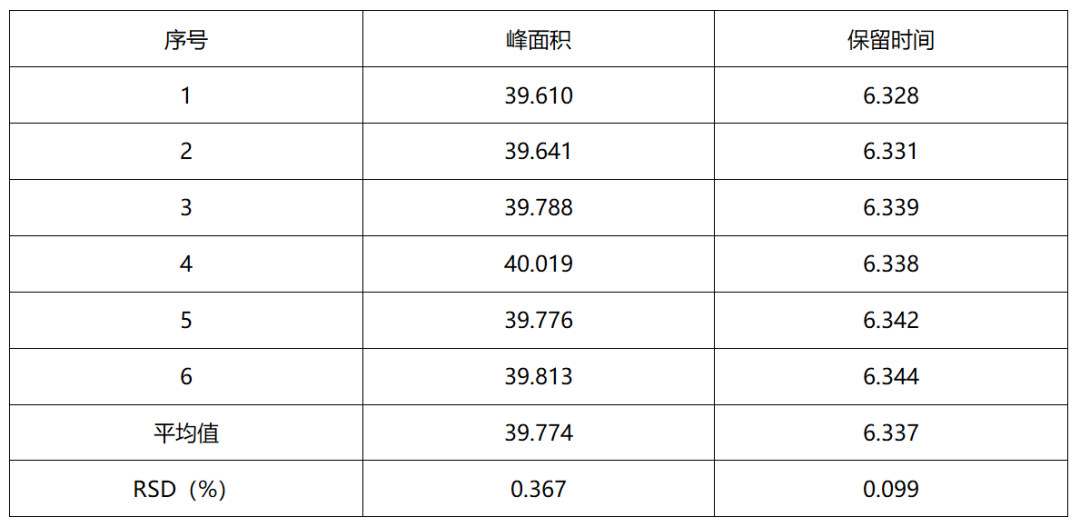 重磅來襲 | 糧油新國(guó)標(biāo)發(fā)布，皖儀科技助您通關(guān)新國(guó)標(biāo)