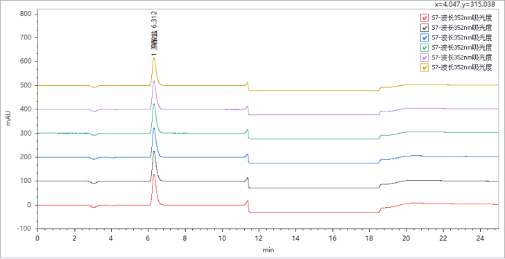 重磅來襲 | 糧油新國(guó)標(biāo)發(fā)布，皖儀科技助您通關(guān)新國(guó)標(biāo)