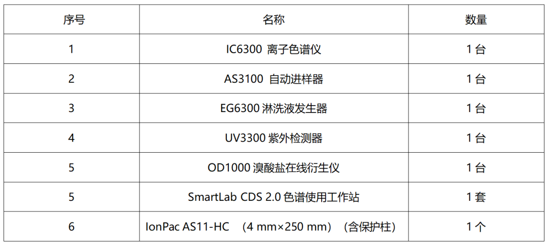 重磅來襲 | 糧油新國(guó)標(biāo)發(fā)布，皖儀科技助您通關(guān)新國(guó)標(biāo)