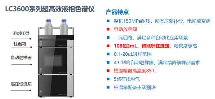 重磅來襲 | 新版農(nóng)殘國標(biāo)發(fā)布，皖儀科技助您快速了解新國標(biāo)之“變