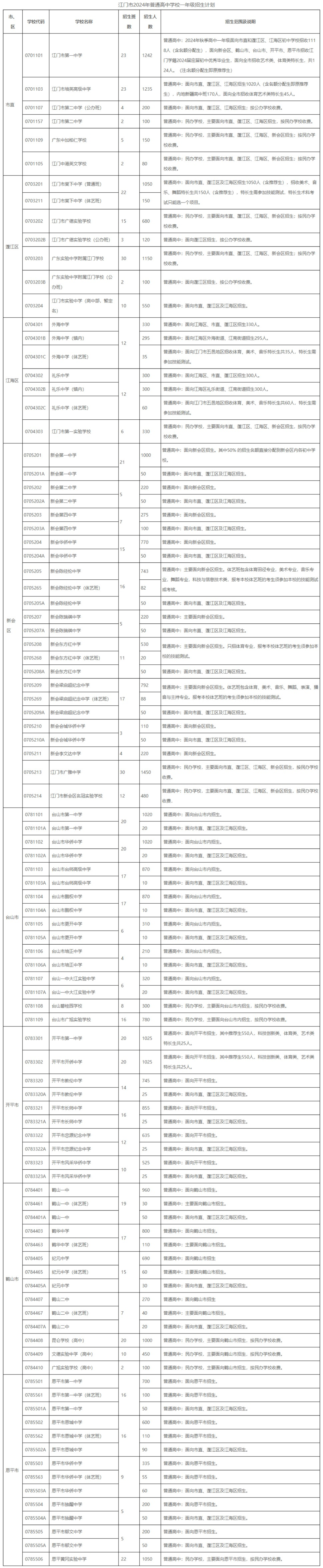 珠海师范学院分数线_珠海学院2020年录取分数线_2024年珠海北京师范大学录取分数线（所有专业分数线一览表公布）