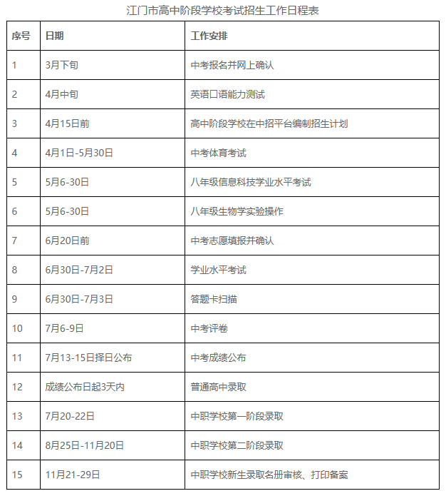 珠海學(xué)院2020年錄取分數(shù)線_2024年珠海北京師范大學(xué)錄取分數(shù)線（所有專業(yè)分數(shù)線一覽表公布）_珠海師范學(xué)院分數(shù)線