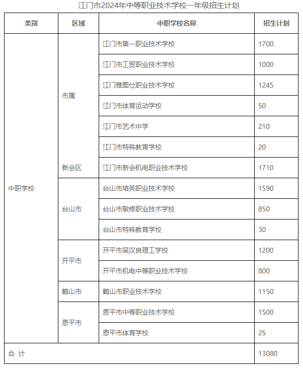 珠海師范學(xué)院分數(shù)線_2024年珠海北京師范大學(xué)錄取分數(shù)線（所有專業(yè)分數(shù)線一覽表公布）_珠海學(xué)院2020年錄取分數(shù)線