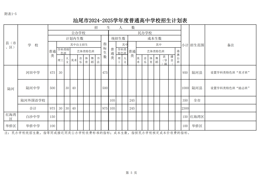 最新消息:2024中考在即,广佛等六市最新中考动态发布!