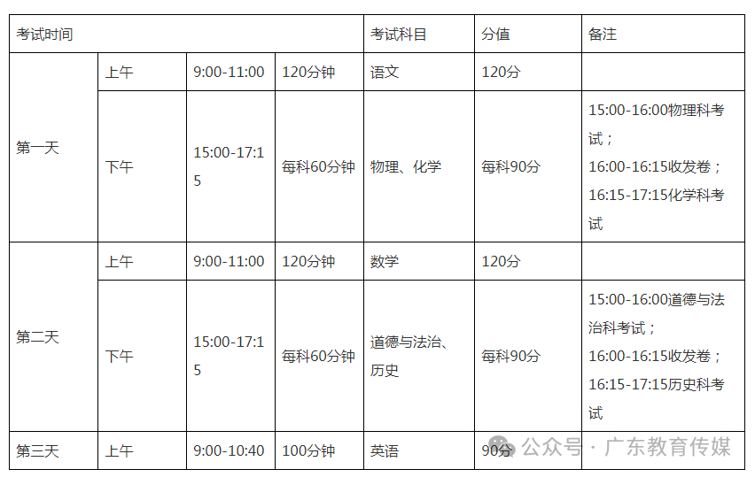 广东资讯