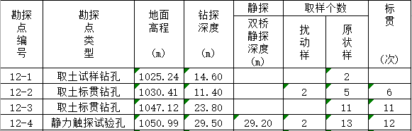 尾矿坝稳定性计算剖面的选择的图3