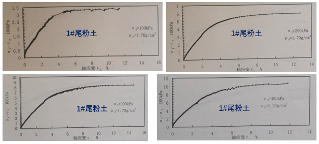 使用非排干脆性指数粗略估算静态液化(undrained brittleness index)的图3