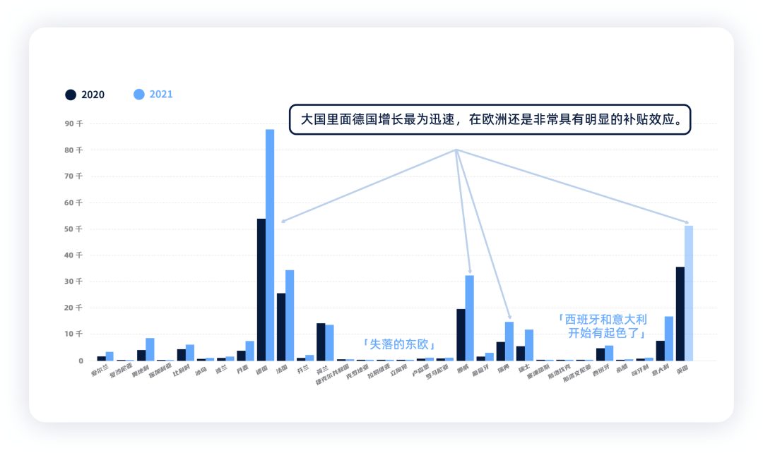 歐洲和美國前三季度的新能源汽車數據回顧的圖4