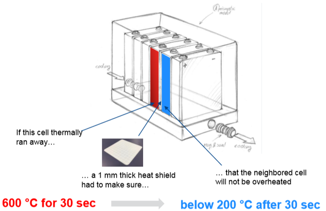 如何看待国内的圆柱电池——岚图的琥珀？的图8