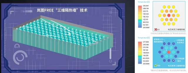 如何看待国内的圆柱电池——岚图的琥珀？的图5