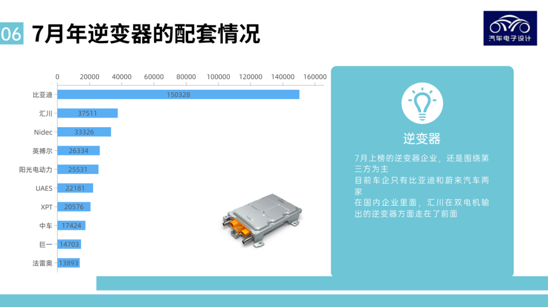 图解新能源｜电驱动系统&功率电子和电池管理系统月度回顾的图8