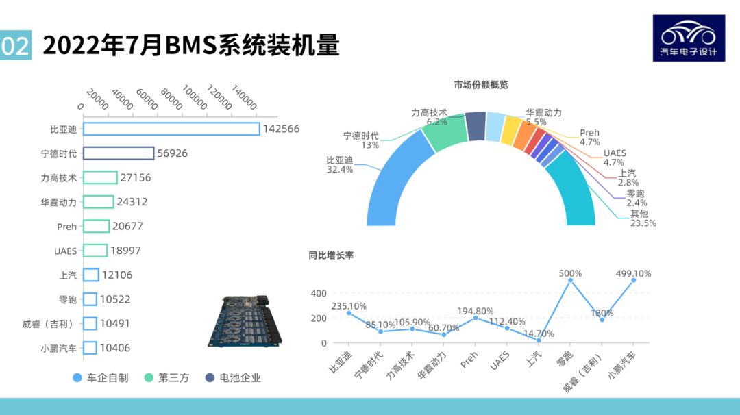 图解新能源｜电驱动系统&功率电子和电池管理系统月度回顾的图3