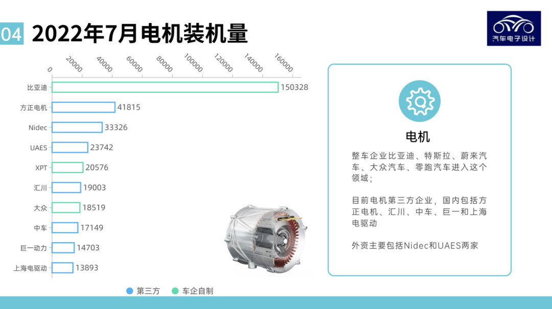 图解新能源｜电驱动系统&功率电子和电池管理系统月度回顾的图7