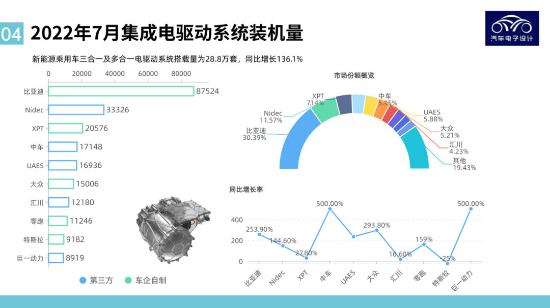 图解新能源｜电驱动系统&功率电子和电池管理系统月度回顾的图6