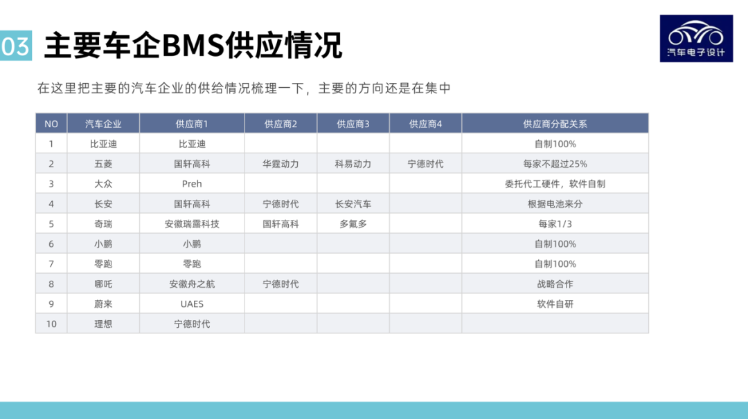 图解新能源｜电驱动系统&功率电子和电池管理系统月度回顾的图4