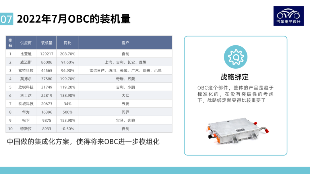 图解新能源｜电驱动系统&功率电子和电池管理系统月度回顾的图10